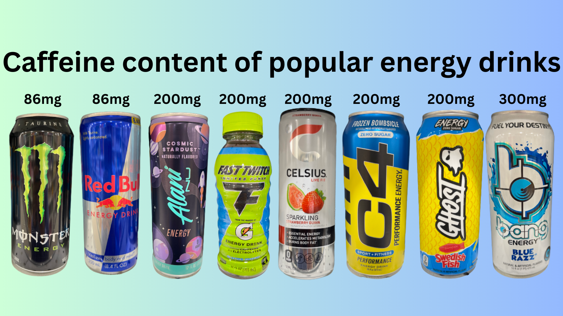 Energy drinks provide alternate caffeine intake – U-High Midway